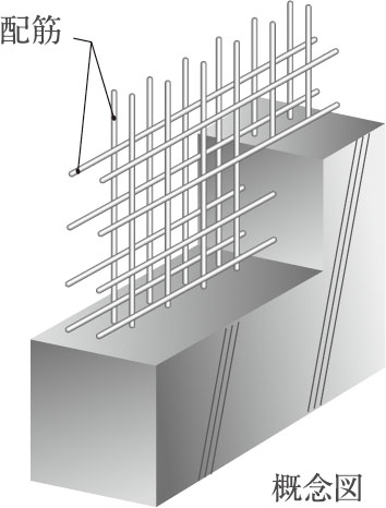 高い強度と耐久性ダブル配筋
