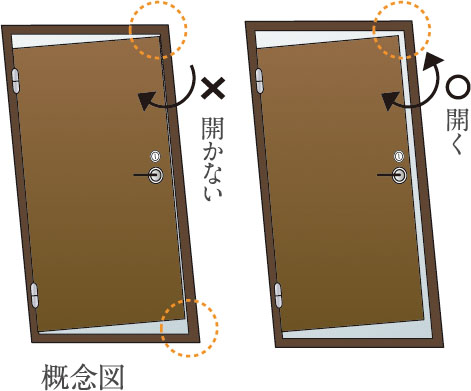 対震玄関ドア枠