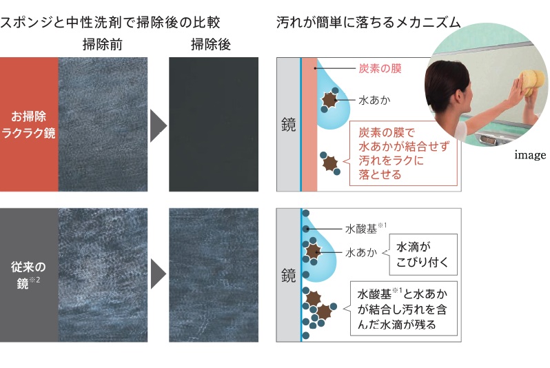 お掃除ラクラク鏡