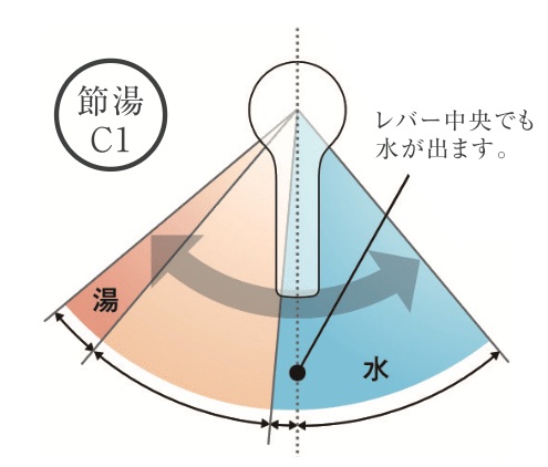 水とお湯を使い分けて、無意識なエネルギーのムダをカット