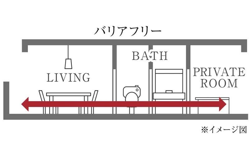 フルフラット設計
