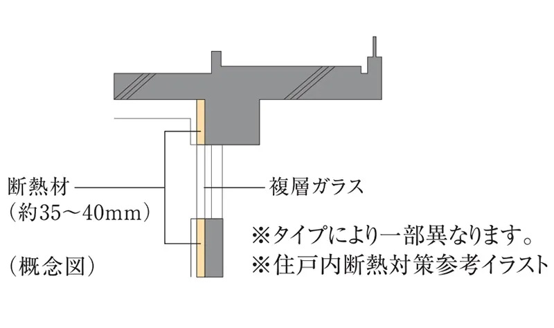 住戸内断熱対策