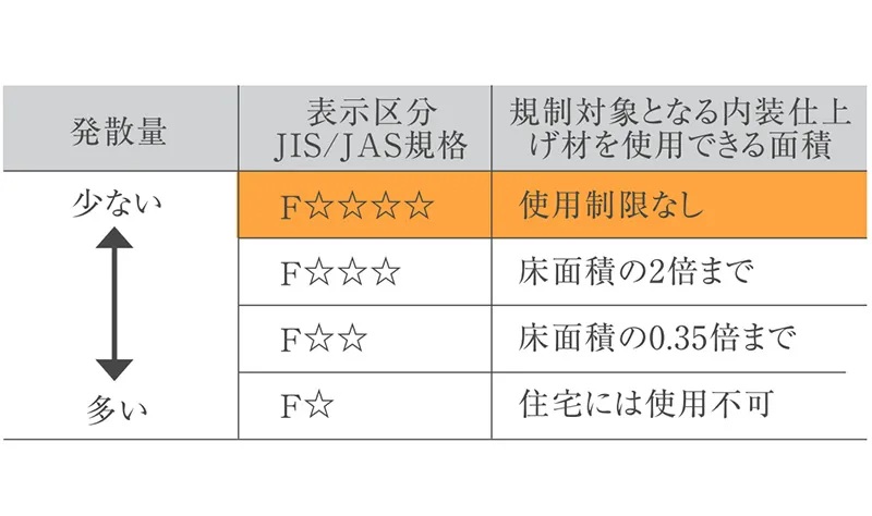 ホルムアルデヒド対策