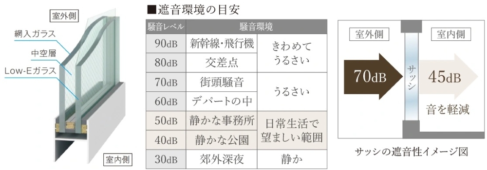 Low-E複層ガラス（断熱タイプ）