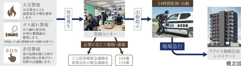 24時間セキュリティシステム