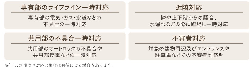 緊急電話連絡対応業務『マンションホットラインサービス』