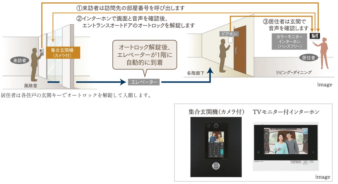 オートロックシステム