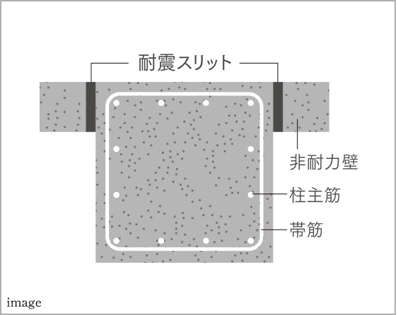 耐震スリット
