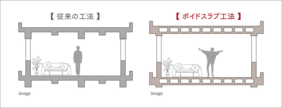 ボイドスラブ工法