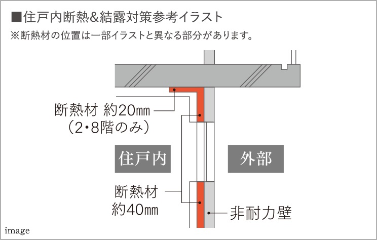 住戸内断熱＆結露対策
