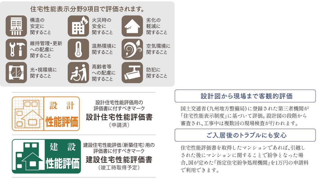「アクロス箱崎宮前レイスマート」は、住宅性能評価書付マンションです。
