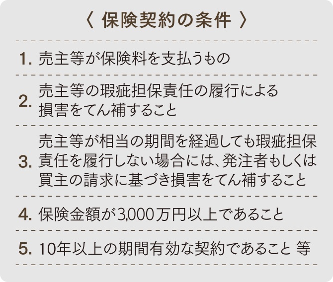 住宅瑕疵担保責任保険