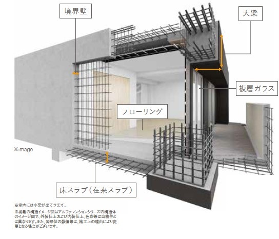 目に見えない部分にもこだわった、あなぶき興産の住まいづくり