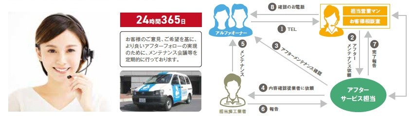 充実の管理体制で安心と快適をお届けします