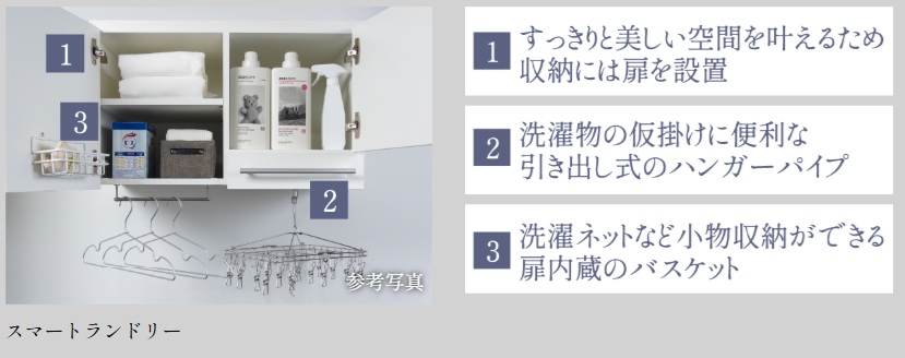 スマートランドリー