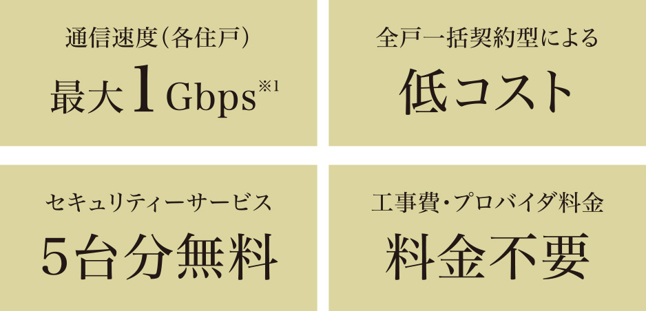 光インターネット全戸一括型［マンションまるごとBBIQ］で快適ネット環境