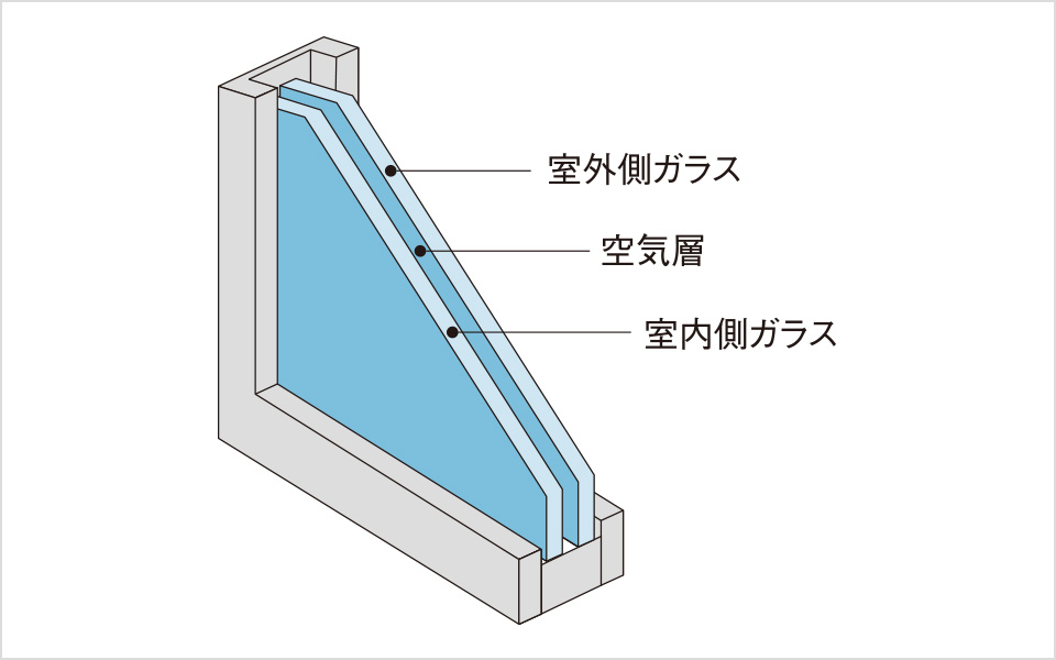複層ガラス