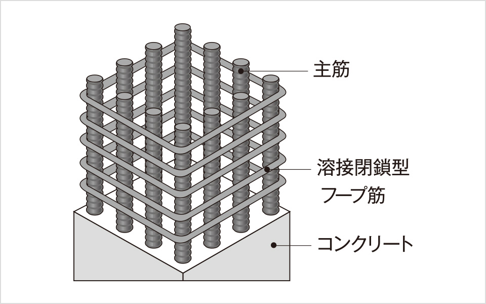 柱構造