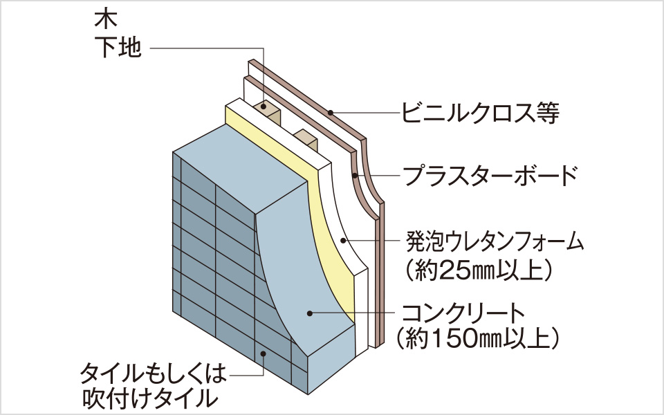 外壁構造