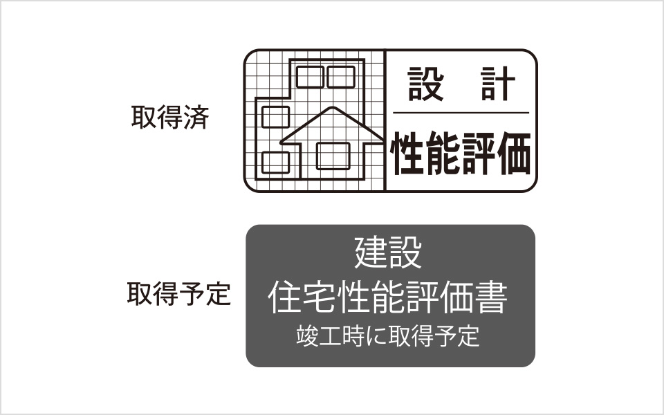 住宅性能表示制度