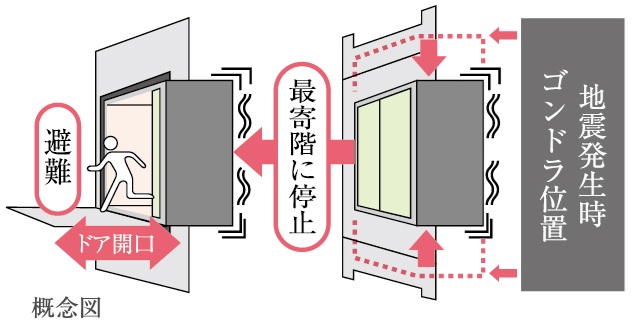 地震管制機能付きエレベーター