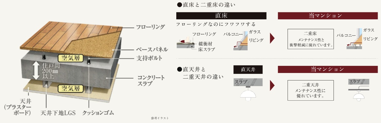 二重床・二重天井