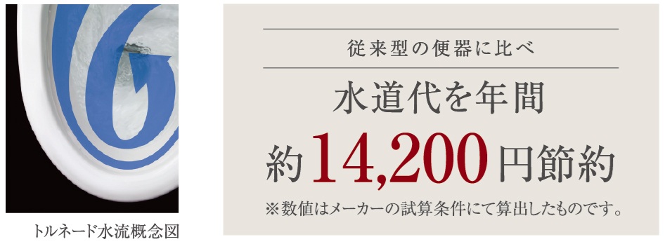 先進のエコ機能を備えたウォシュレット(R)一体型トイレ
