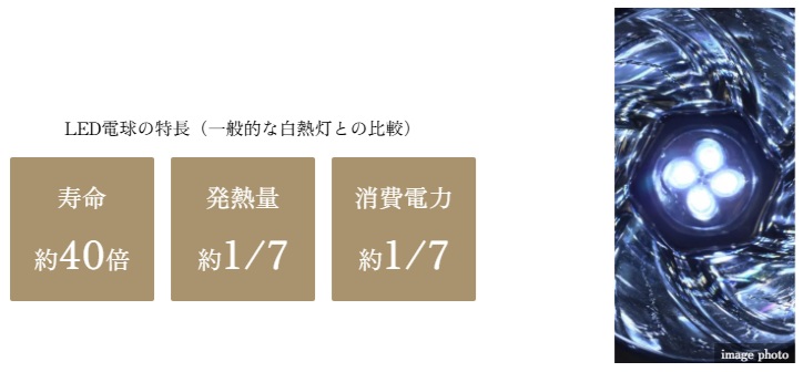専有部・共用部LED照明