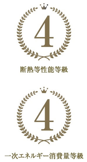 省エネルギー対策等級