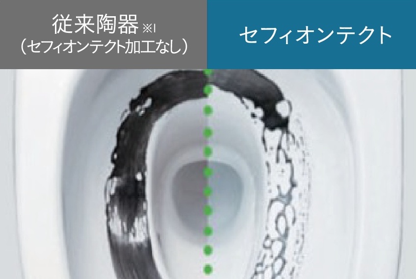 セフィオンテクト