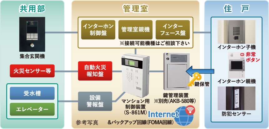 24時間365日、暮らしに寄り添うALSOKセキュリティシステム