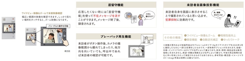 最新のセキュリティ機能を多数搭載したデジタルマンションインターホン「Windea（ウィンディア）」