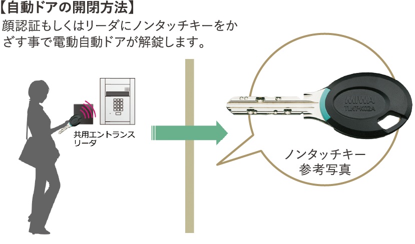 ノンタッチシステム