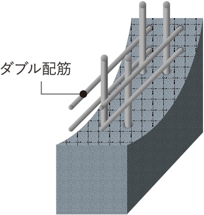 耐震性を高めたダブル配筋