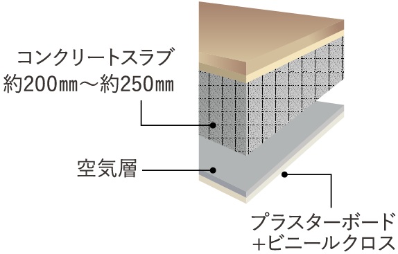 将来のリフォームにも考慮した二重天井