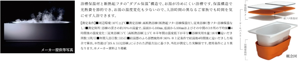 4時間後の温度変化がわずか2.5℃の高断熱浴槽
