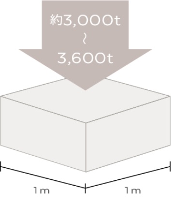 高い強度のコンクリート