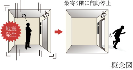 管制運転装置付きエレベーター