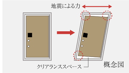 対震枠付玄関ドア