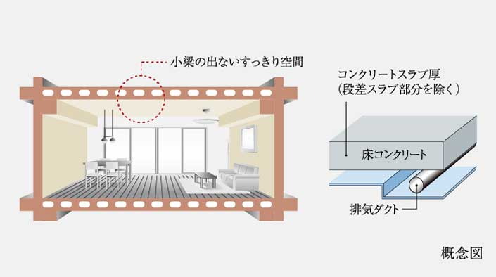 専有部天井構造・中空スラブ工法