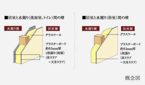 遮音間仕切り壁