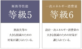 省エネルギー対策