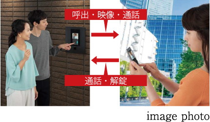 インターホンと
スマートフォンで通話可能