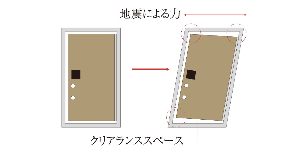 対震枠付玄関ドア