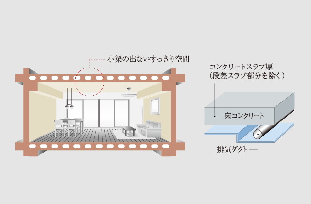 専有部天井構造・中空スラブ工法
