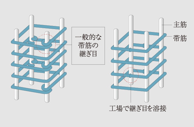 溶接閉鎖型帯筋
