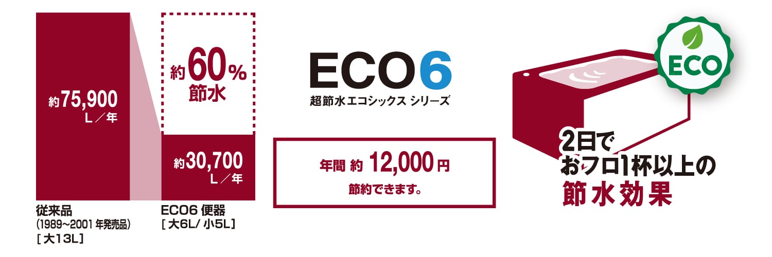 手洗いカウンター付超節水ECO6