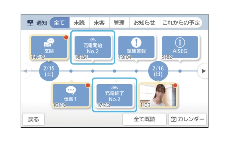 履歴をタイムラインで表示