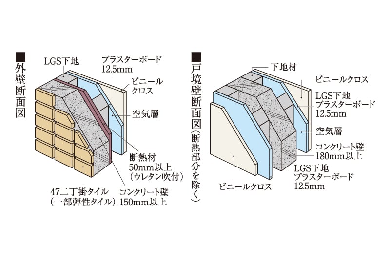 遮音性に配慮した壁構造