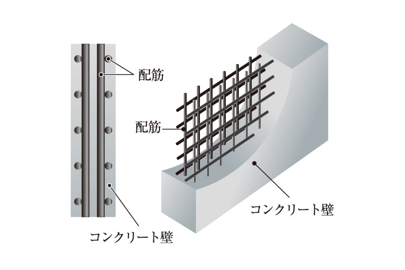 耐久性を高めるダブル配筋（一部ダブルチドリ配筋）